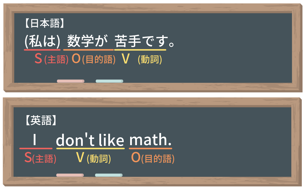 英語と日本語の違い｜知っておけば学習効率UP間違いなし！ DMM英会話ブログ
