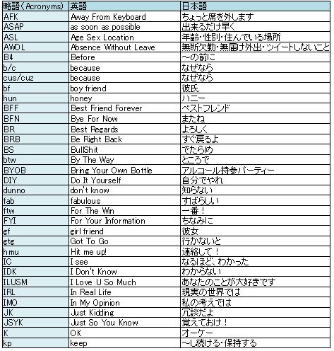 Asapで使いこなしたい英語短縮表現をhunに教えます Cuz Ilusm Dmm英会話ブログ