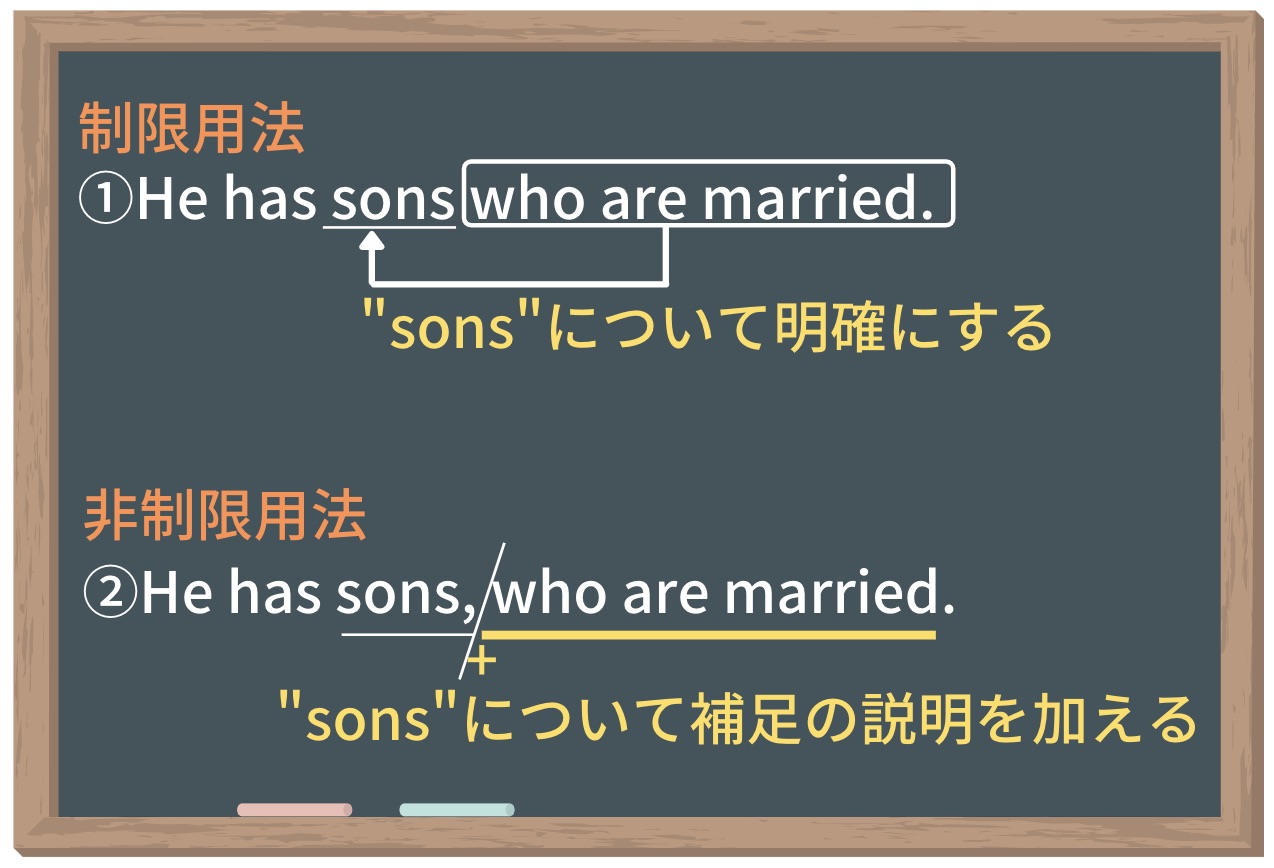関係代名詞「which/who/that」完全ガイド！ 使い方をわかりやすく解説