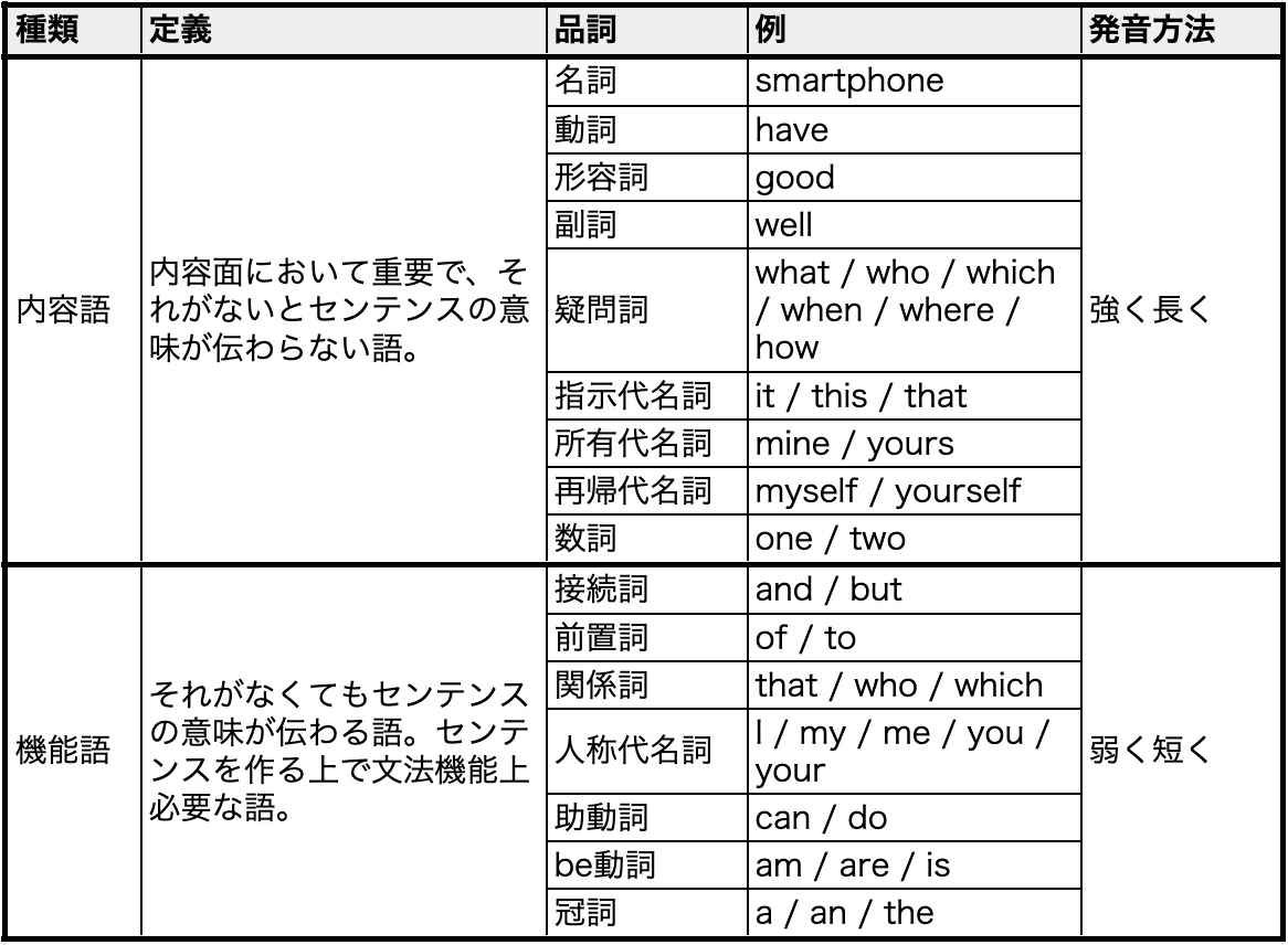 英語のイントネーション（抑揚）改善で伝わる英語へ！ 基本&応用ルール