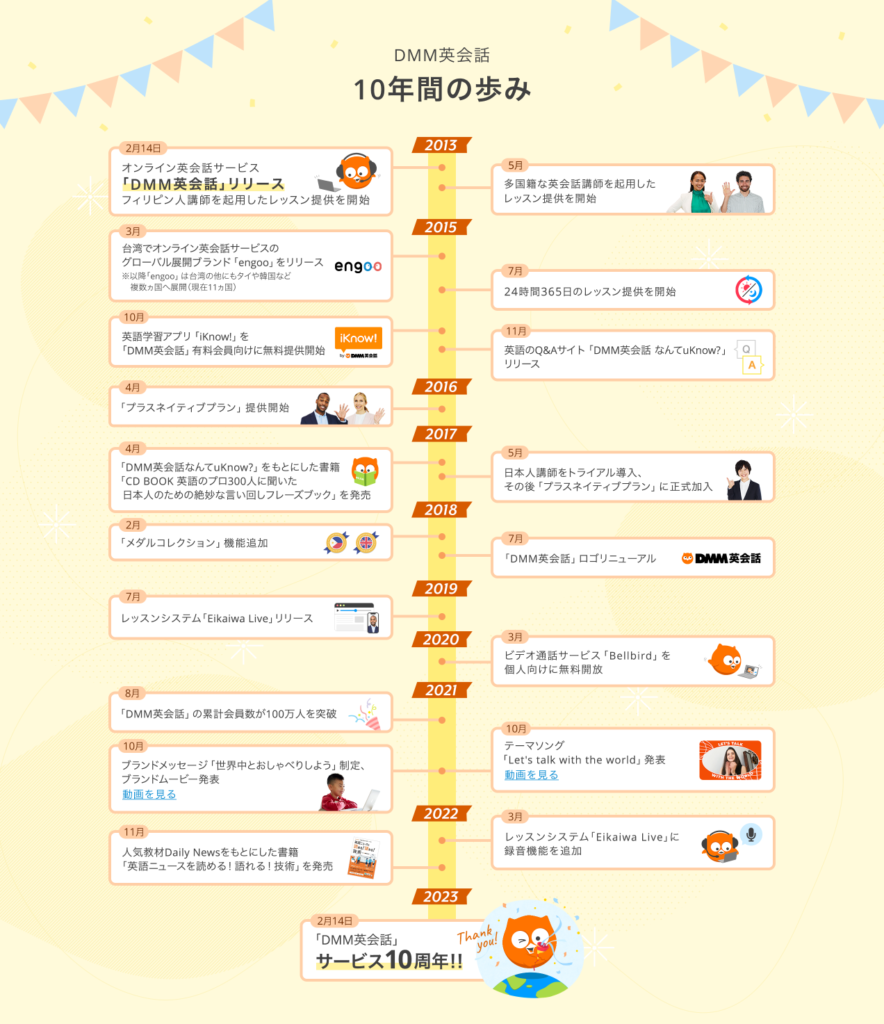 稀少】英語会話 イディオム集