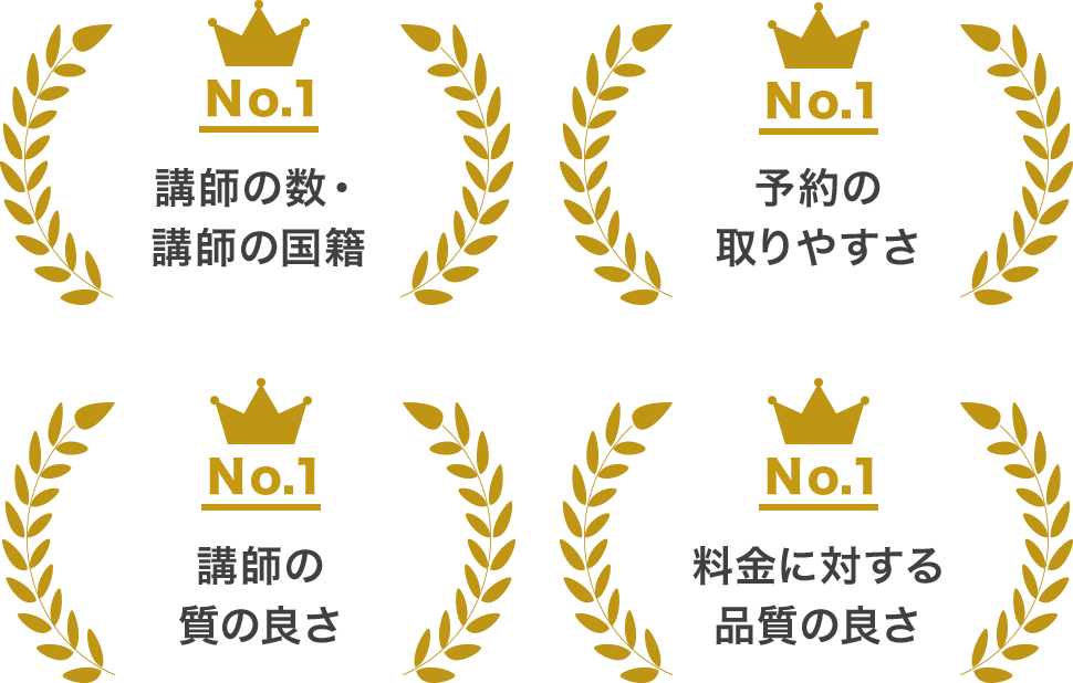 03-ab_no1-img_2 No.1 講師の数・講師の国籍、No.1 予約の取りやすさ、No.1 講師の質の良さ、No.1 料金に対する品質の良さ