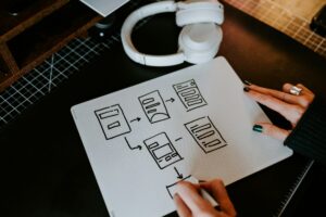 BtoC向けオンラインサービスで「カスタマージャーニー」の中にビデオ通話を自然に溶け込ませるUX設計 BtoC向けオンラインサービスで「カスタマージャーニー」の中にビデオ通話を自然に溶け込ませるUX設計