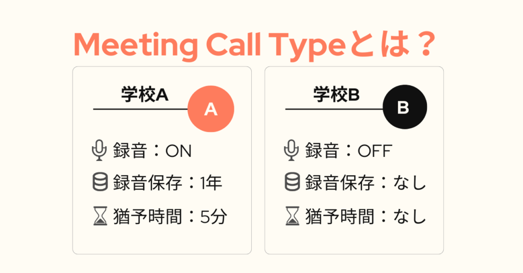 Meeting Call Typesとは?設定できる項目と活用事例を解説 Meeting Call Typesとは?設定できる項目と活用事例を解説
