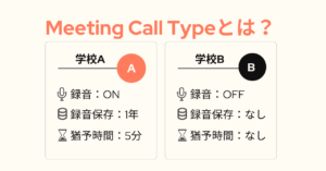 Meeting Call Typesとは?設定できる項目と活用事例を解説 Meeting Call Typesとは?設定できる項目と活用事例を解説