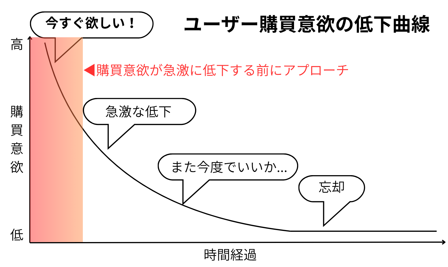 即時通話機能におけるユーザー側UI