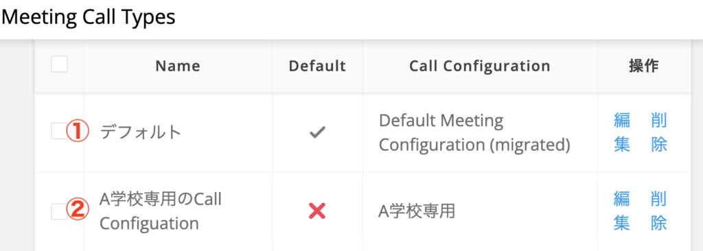 ビデオ通話 設定:Call Configurationを複数作成した場合の挙動