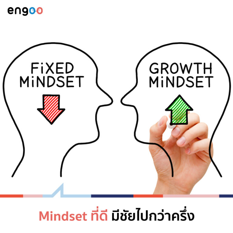 3 Mindset Mindset ที่ดีมีชัยไปกว่าครึ่ง | บล็อกภาษาอังกฤษอิงกู
